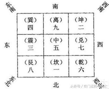 八卦九宮|九宮八卦:基本概況,奇門遁甲背景,九星,詳細介紹,相關。